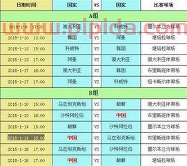 15亚洲杯中国队赛程（2015亚洲杯中国队赛程）