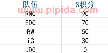 季后赛决胜局规则表格图片（季后赛对决）