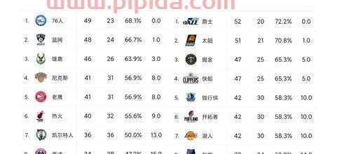 nba赛程表怎么看主场和客场