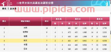 中国女排大奖赛成绩表（中国女排大奖赛成绩表查询）