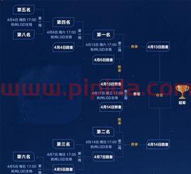 季后赛八强有几个积分规则（季后赛8进4）