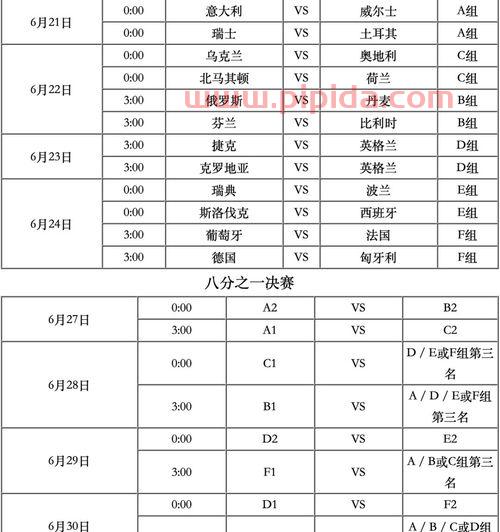 2021欧洲杯对阵图及赛程表今天结果如何