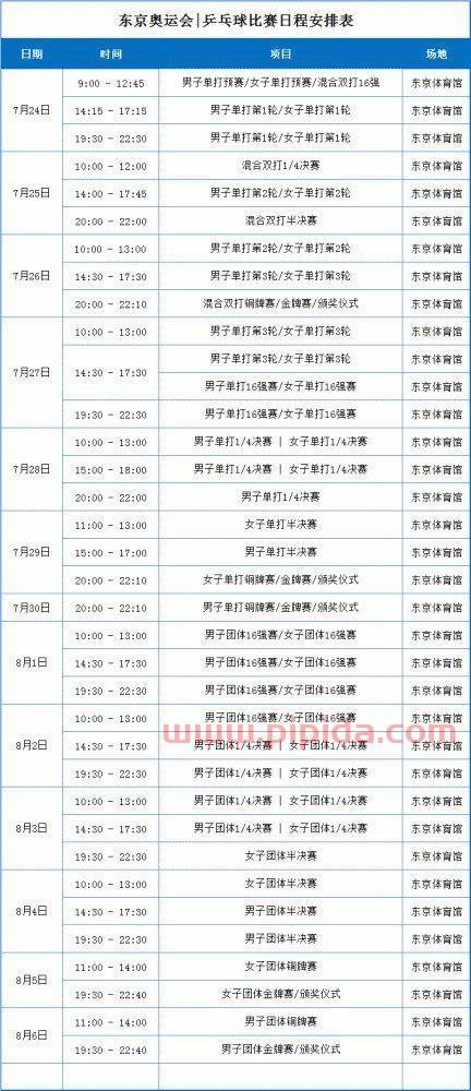 东京奥运会乒乓球赛程表