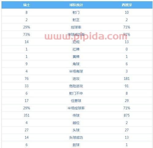 欧洲杯比分结果表