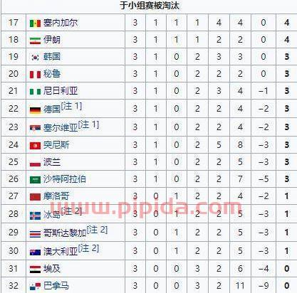 韩国被取消世界杯名次