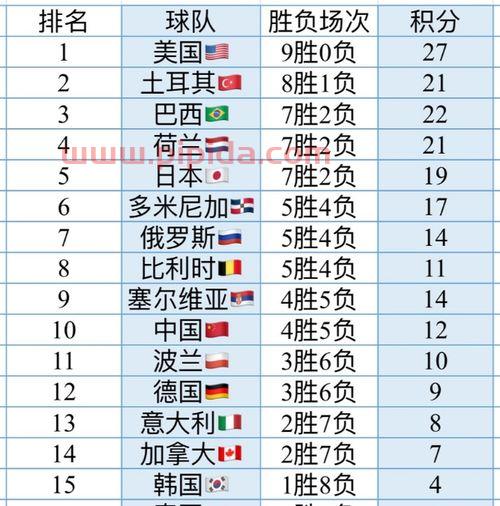 女排联赛*积分排名