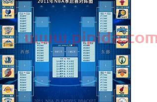 2011nba季后赛对阵图