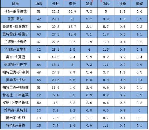 洛杉矶快船赛程
