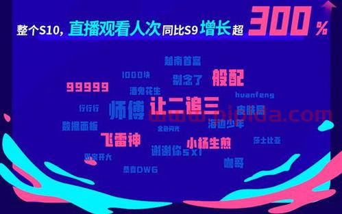 msi总决赛直播B站