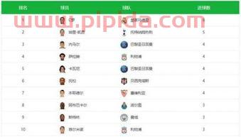 欧冠小组积分榜