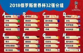 世界杯死亡分组是什么