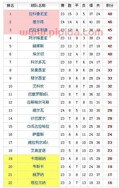 西乙积分榜