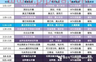 wta赛程